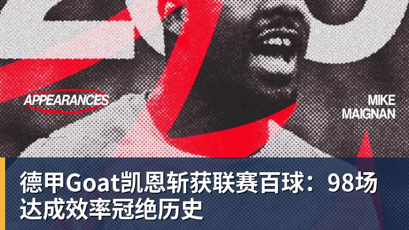 德甲Goat凯恩斩获联赛百球：98场达成效率冠绝历史