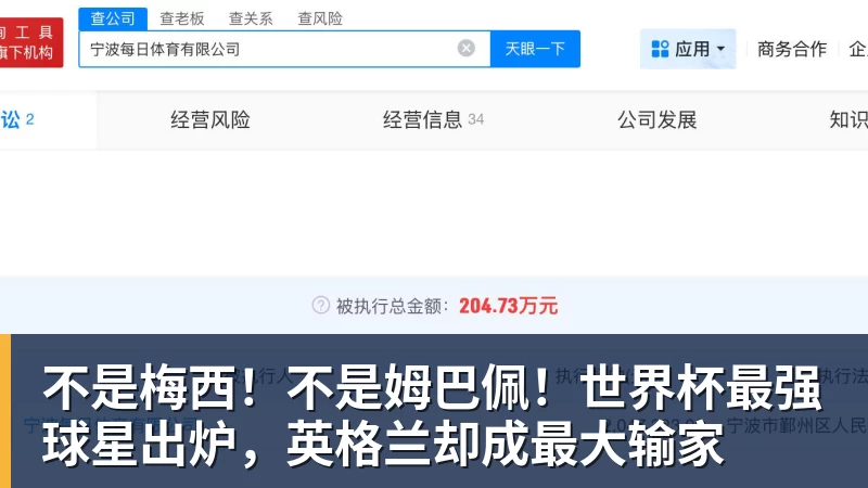 乐鱼官网不是梅西！不是姆巴佩！世界杯最强球星出炉，英格兰却成最大输家