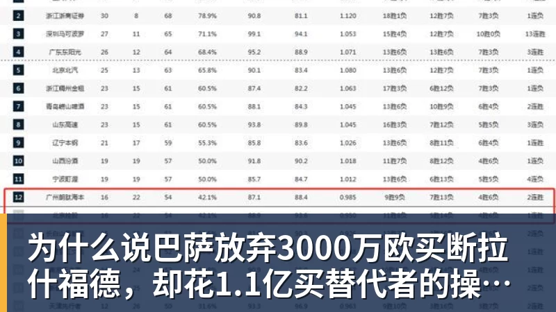 乐鱼官网为什么说巴萨放弃3000万欧买断拉什福德,却花1.1亿买替代者的操作,其实是最明智的选择 乐鱼官网为什么说巴萨放弃3000万欧买断拉什福德,却花1.1亿买替代者的操作,其实是最明智的选择