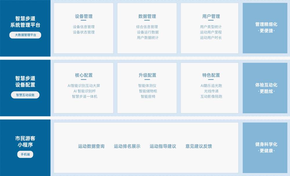 乐鱼官网 解决方案 乐鱼官网乐鱼官网，基于物联网、人脸识别、大数据分析 等技术，